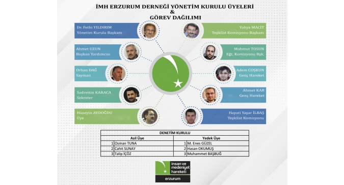 DERNEĞİMİZİN V. OLAĞAN GENEL KURULU