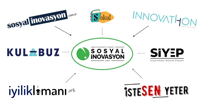 İnsan ve Medeniyet Hareketi Sosyal İnovasyon Birimi, Dezavantajlı Gruplara Yeni Bir Kapı Açıyor.